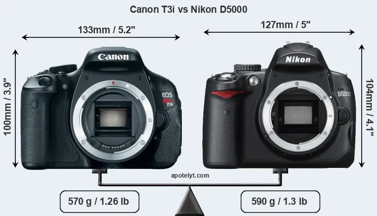 Size Canon T3i vs Nikon D5000