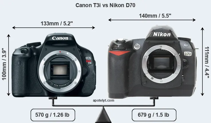 Size Canon T3i vs Nikon D70