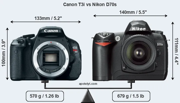 Size Canon T3i vs Nikon D70s