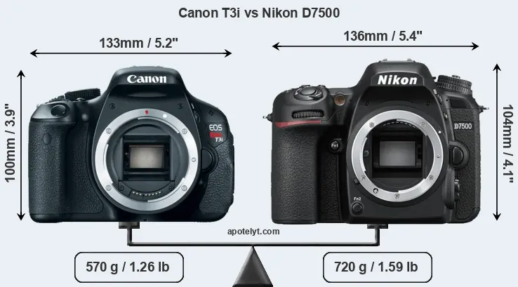 Size Canon T3i vs Nikon D7500