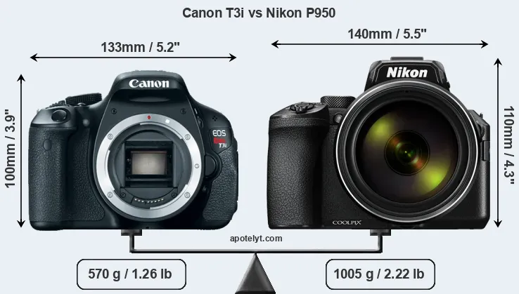Size Canon T3i vs Nikon P950