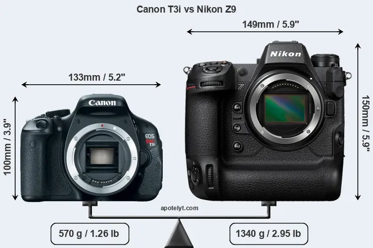 Size Canon T3i vs Nikon Z9