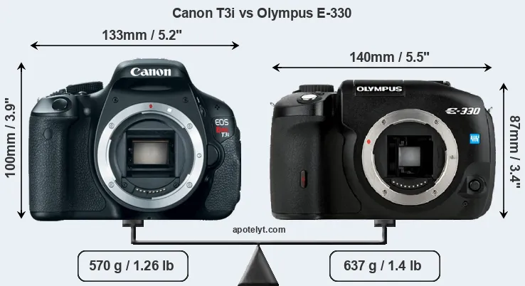 Size Canon T3i vs Olympus E-330