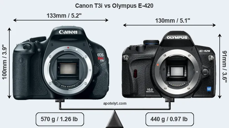 Size Canon T3i vs Olympus E-420