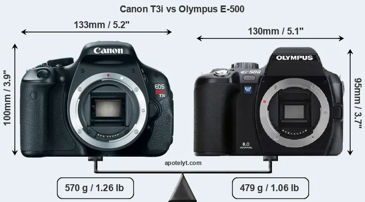 Size Canon T3i vs Olympus E-500