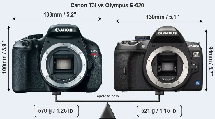 Size Canon T3i vs Olympus E-620