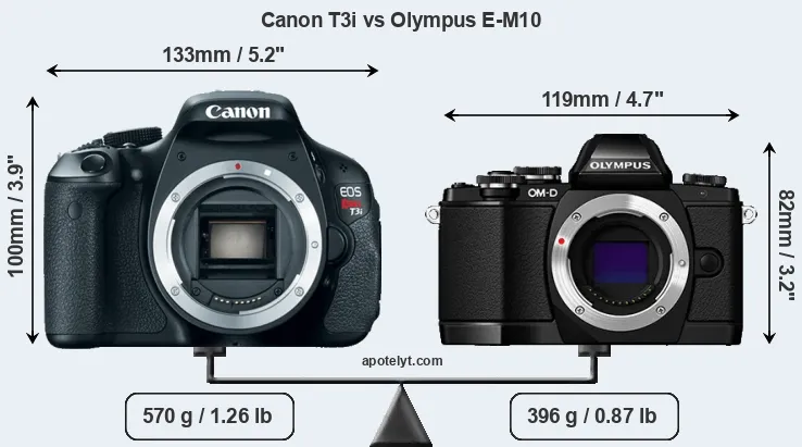 Size Canon T3i vs Olympus E-M10