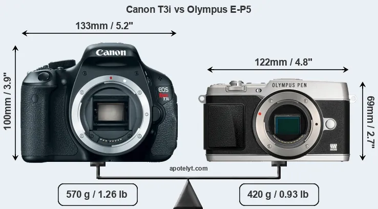 Size Canon T3i vs Olympus E-P5