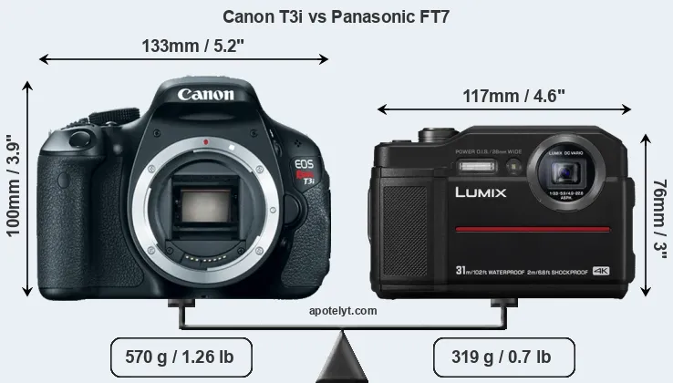 Size Canon T3i vs Panasonic FT7