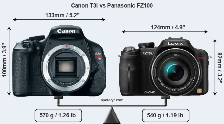 Size Canon T3i vs Panasonic FZ100