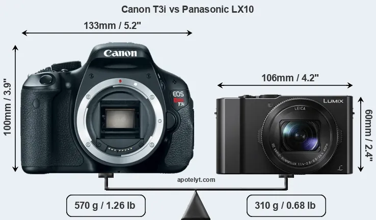 Size Canon T3i vs Panasonic LX10
