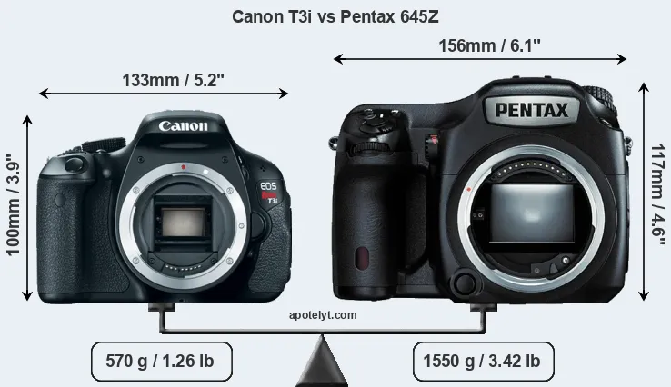 Size Canon T3i vs Pentax 645Z