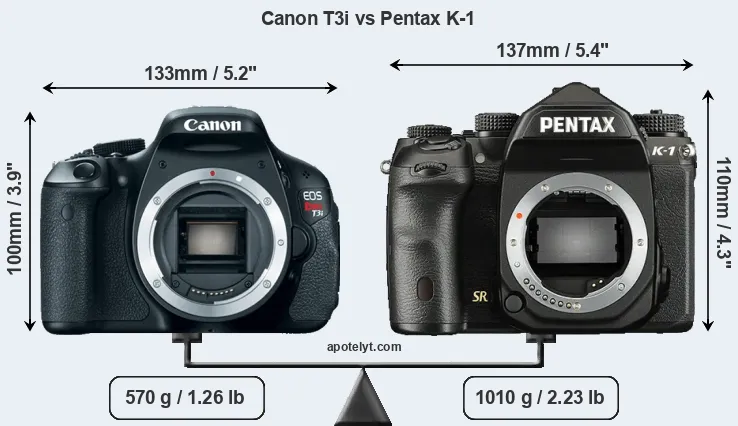 Size Canon T3i vs Pentax K-1