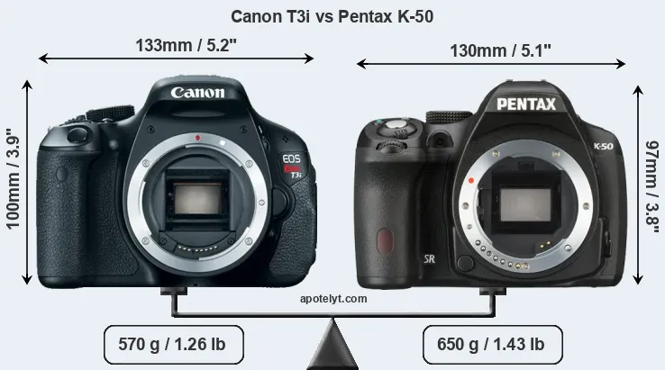Size Canon T3i vs Pentax K-50