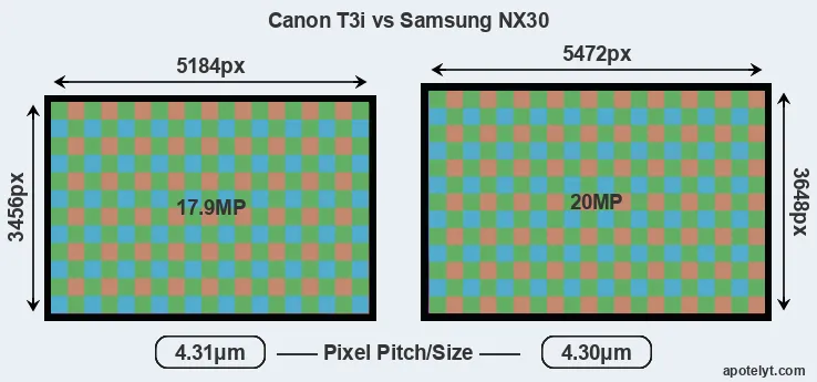 T3i versus NX30 MP