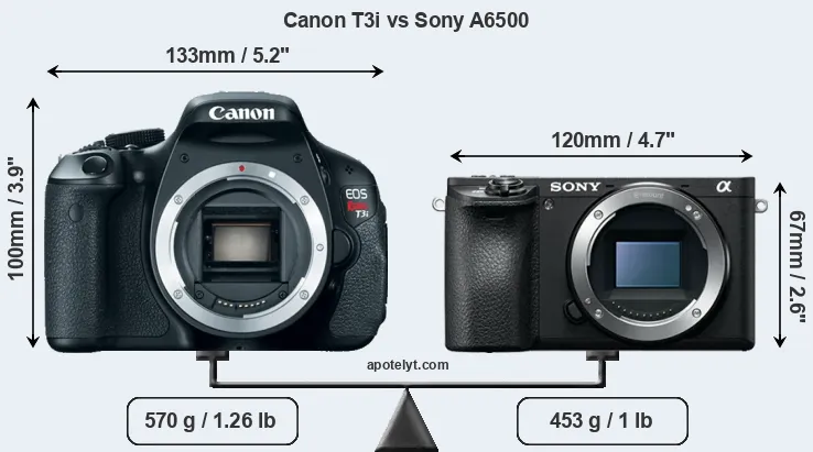Size Canon T3i vs Sony A6500