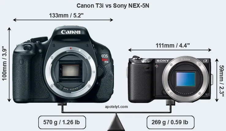 Size Canon T3i vs Sony NEX-5N