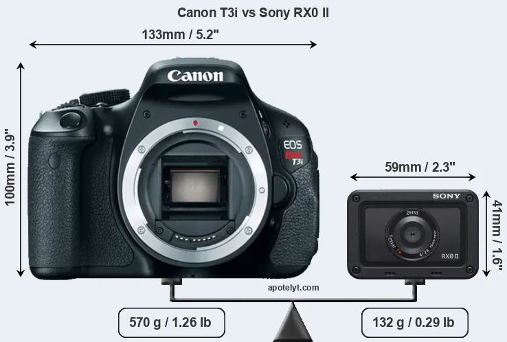Size Canon T3i vs Sony RX0 II