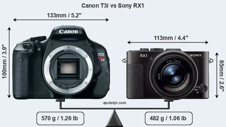 Size Canon T3i vs Sony RX1