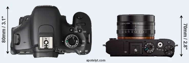 Compare T3i versus RX1 top