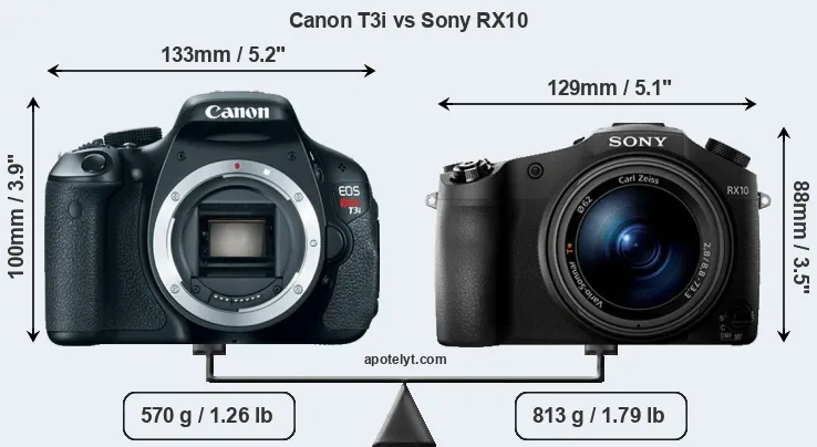 Size Canon T3i vs Sony RX10