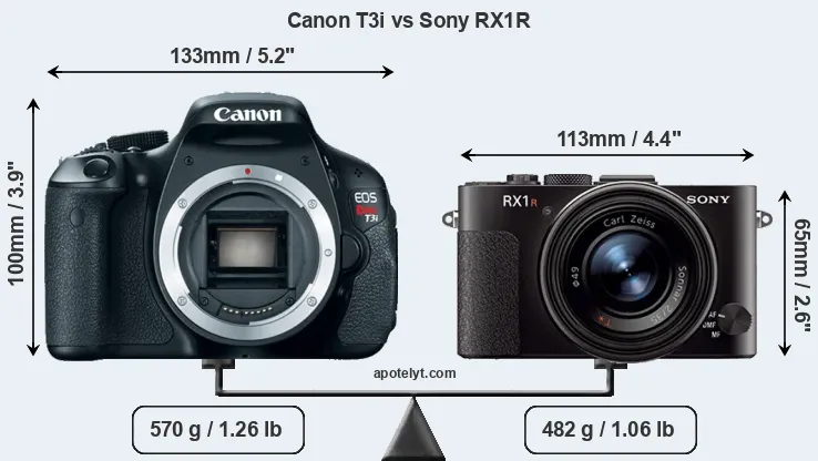 Size Canon T3i vs Sony RX1R