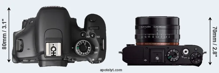 Compare T3i versus RX1R top