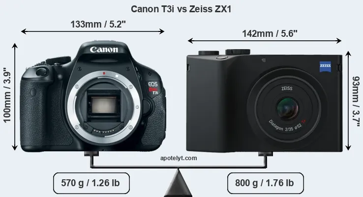 Size Canon T3i vs Zeiss ZX1