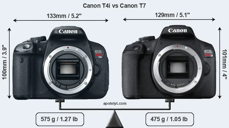 Size Canon T4i vs Canon T7