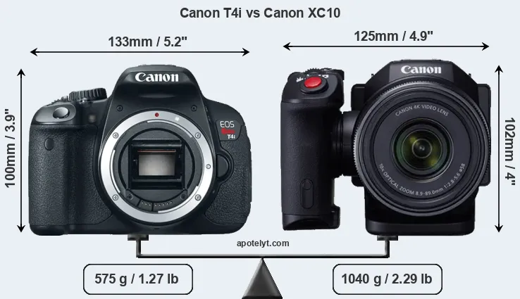 Size Canon T4i vs Canon XC10