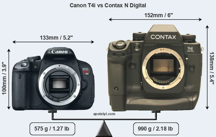Size Canon T4i vs Contax N Digital