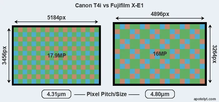T4i versus X-E1 MP