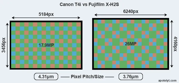 T4i versus X-H2S MP