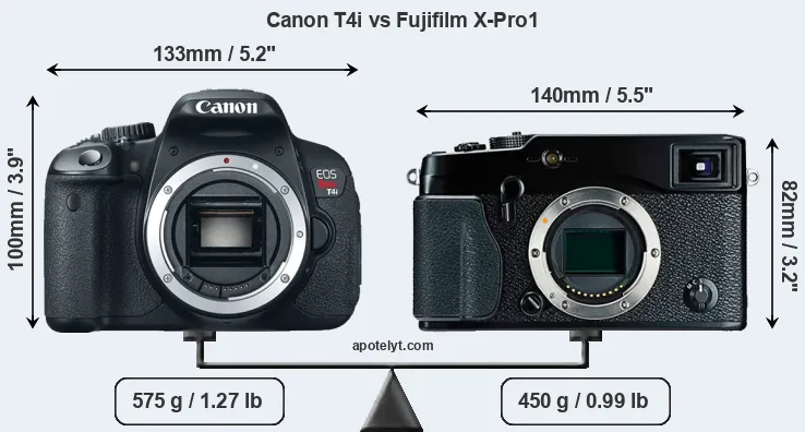 Size Canon T4i vs Fujifilm X-Pro1