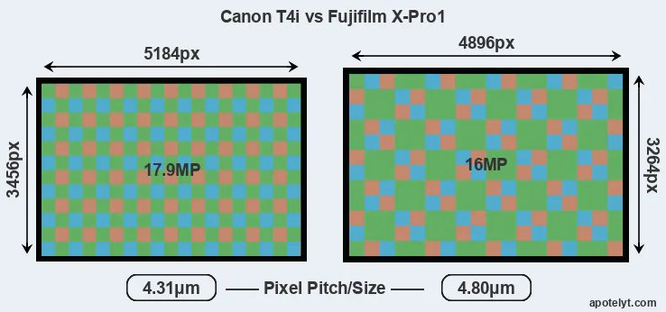 T4i versus X-Pro1 MP