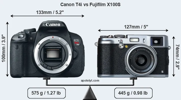 Size Canon T4i vs Fujifilm X100S