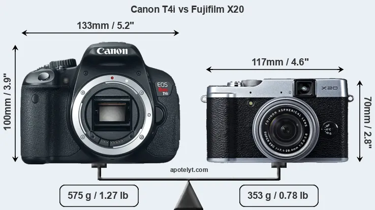 Size Canon T4i vs Fujifilm X20