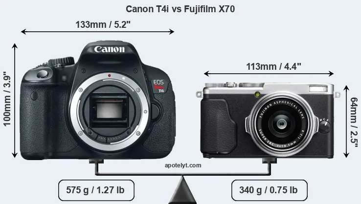 Size Canon T4i vs Fujifilm X70