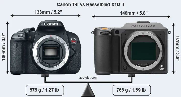 Size Canon T4i vs Hasselblad X1D II
