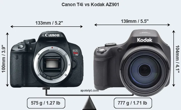 Size Canon T4i vs Kodak AZ901
