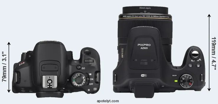 Compare T4i versus AZ901 top