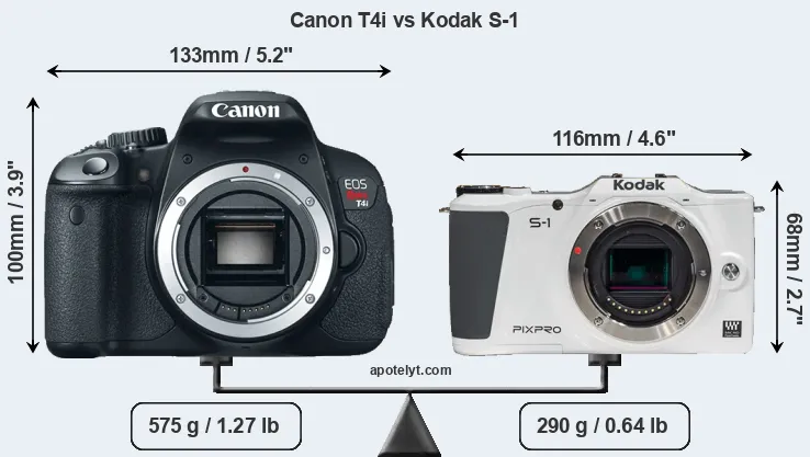 Size Canon T4i vs Kodak S-1