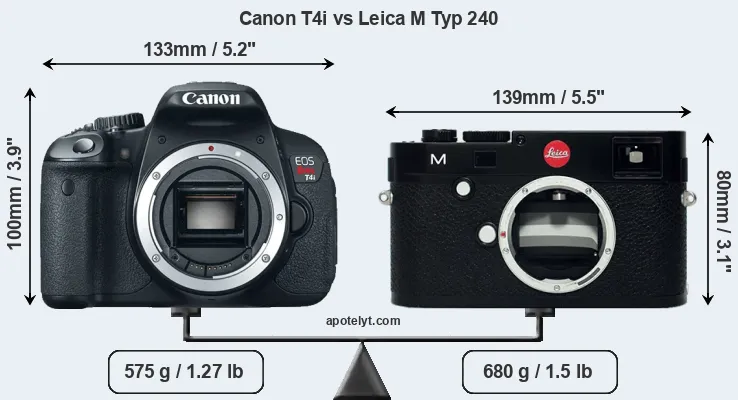 Size Canon T4i vs Leica M Typ 240