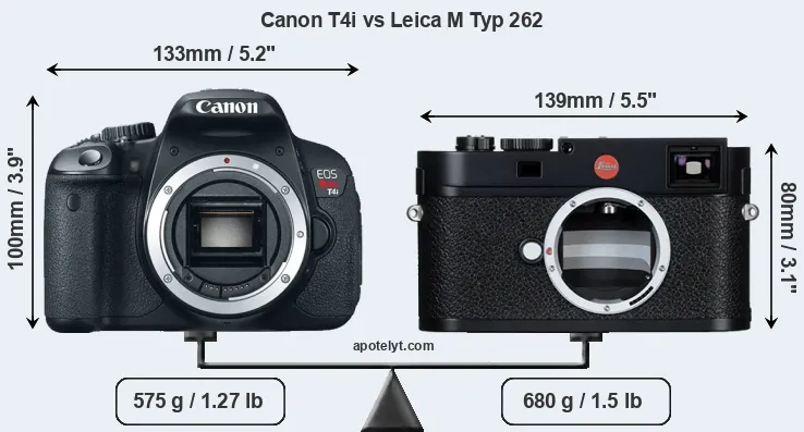 Size Canon T4i vs Leica M Typ 262