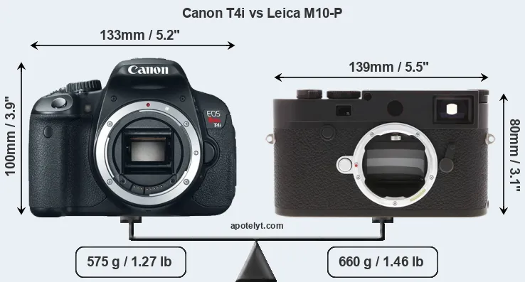 Size Canon T4i vs Leica M10-P