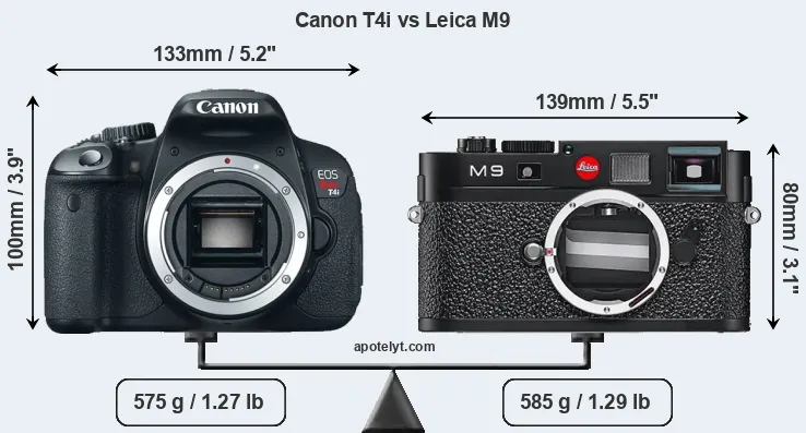 Size Canon T4i vs Leica M9