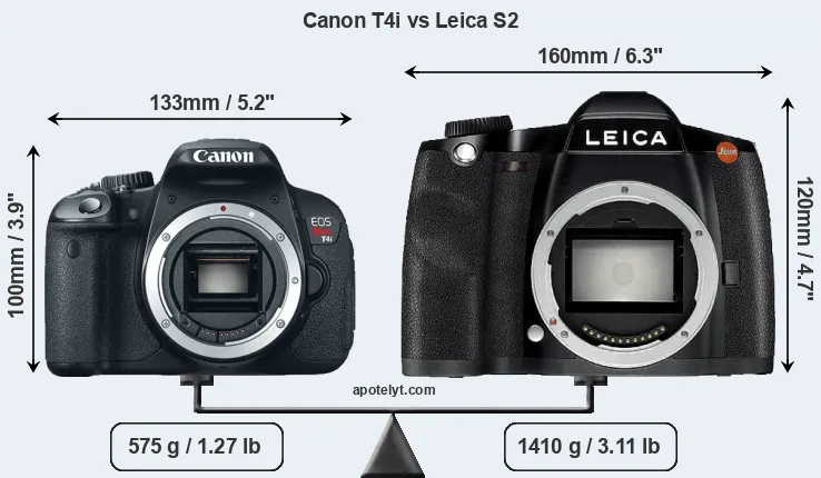 Size Canon T4i vs Leica S2