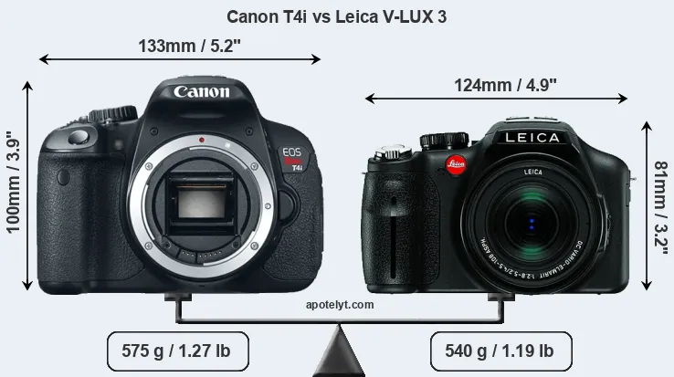 Size Canon T4i vs Leica V-LUX 3