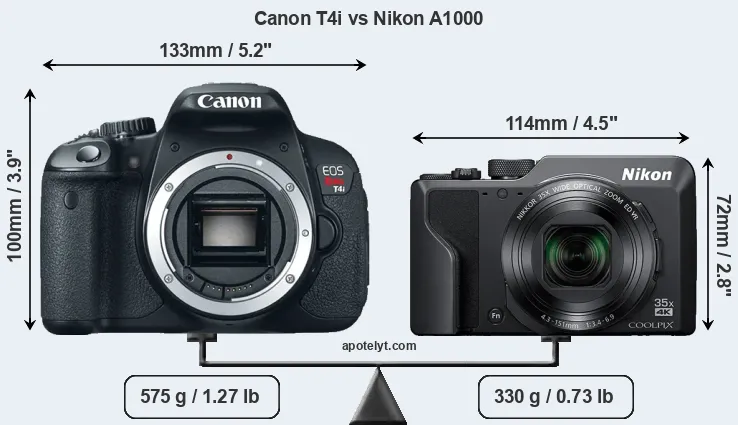 Size Canon T4i vs Nikon A1000