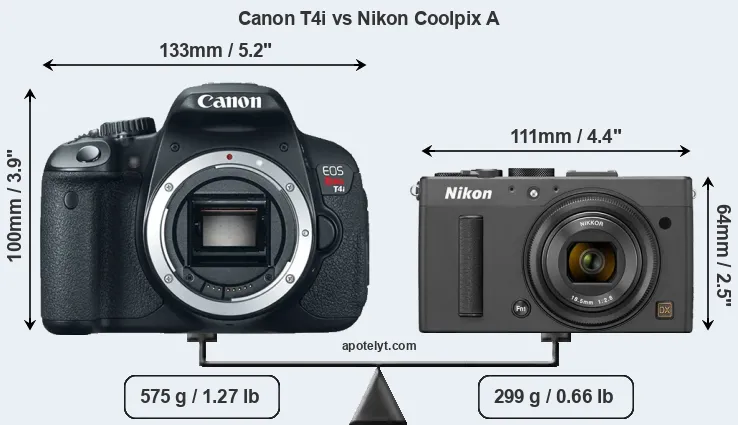 Size Canon T4i vs Nikon Coolpix A